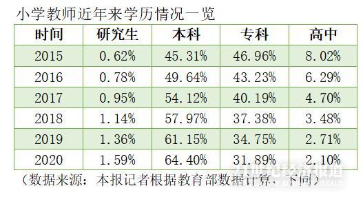 转载: 中小学教师